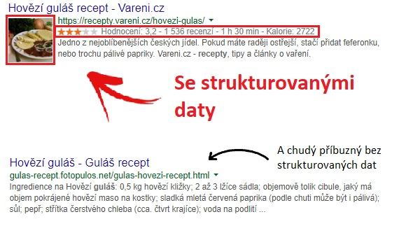 Snímek obrazovky s příkladem vyhledávání na Googlu. První výsledek obsahuje strukturovaná data, jako je hodnocení, recenze, čas přípravy a kalorický obsah, zatímco druhý výsledek tato strukturovaná data neobsahuje. Texty upozorňují na rozdíl mezi výsledky.