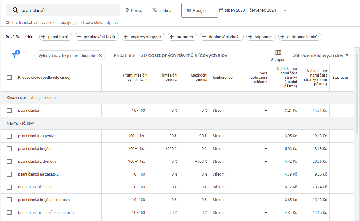 Rozhraní Google Ads ukazuje návrhy klíčových slov a metriky pro 'psaní článků', ideální pro výběr relevantních klíčových slov.